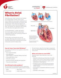 What is AFib sheet