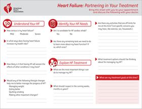 Heart Failure: Partnering in Your Treatment PDF