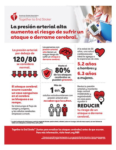 La presión arterial alta aumenta el riesgo de sufrir un ataque cerebral infografía La presión arterial alta aumenta el riesgo de sufrir un ataque cerebral infografía