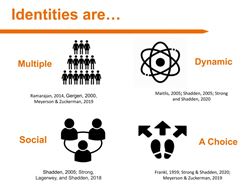 Identity Graphic