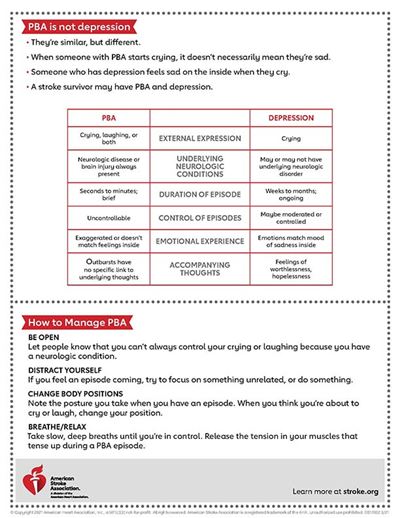 Pseudobulbar Affect Infographic Back