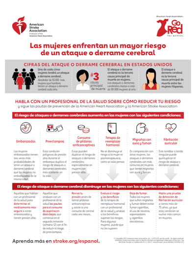 Riesgo de accidente cerebrovascular en mujeres infografía