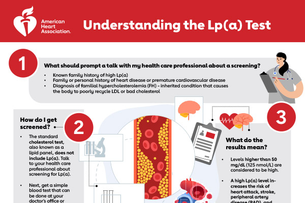 Understanding the Lp(a) Test downloadable