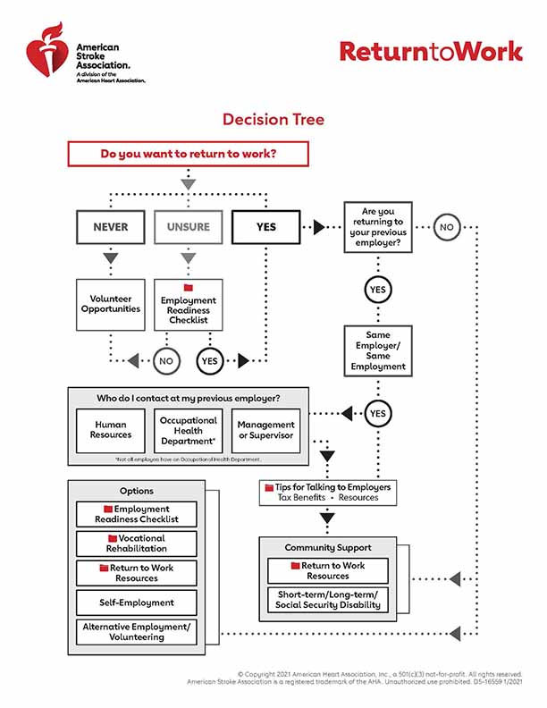 Decision Tree Infographic