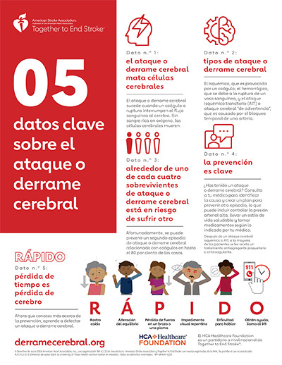 Datos clave sobre el derrame cerebral pdf